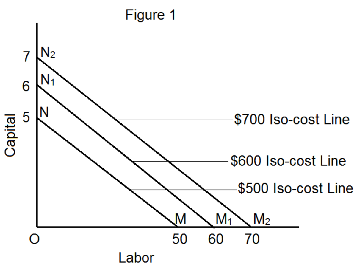 what is iso cost line