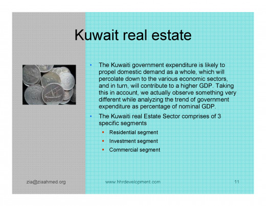 Kuwait Real estate market 