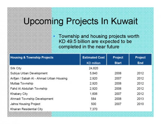 Kuwait Real estate market Projects Upstream