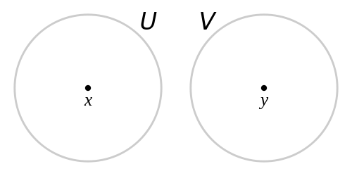 In a Hausdorff space, you can for any two points x and y find a neighborhood around each  which do not intersect each other. (X,T1) is Hausdorff, (X,T2) is not.