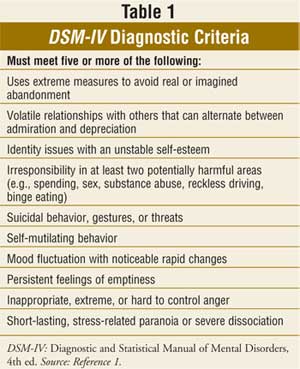 Diagnostic criteria