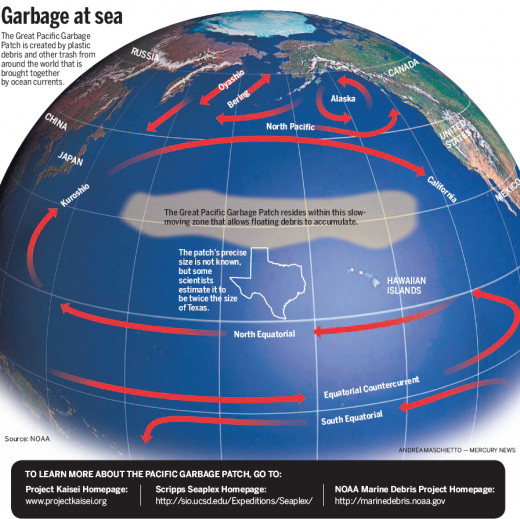 Plastic islands in the Pacific