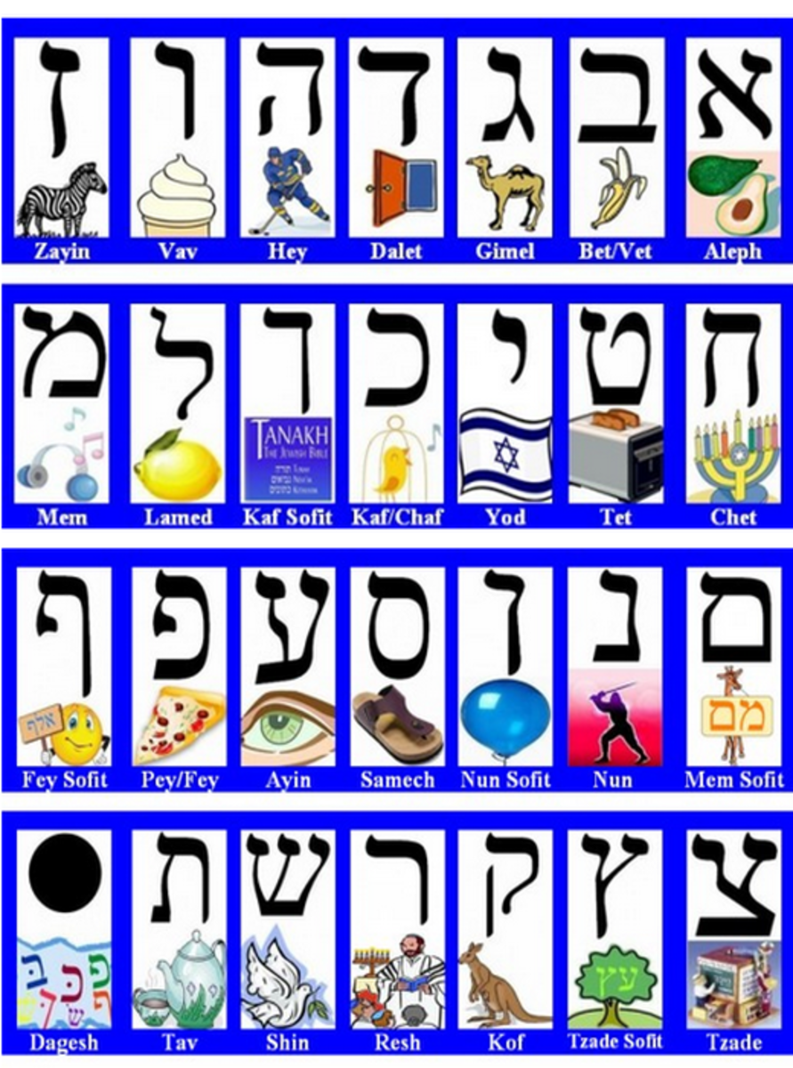 hebrew-letters-hebrew-alphabet-hubpages