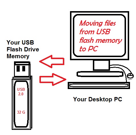 How to Move Files from USB flash drive to PC