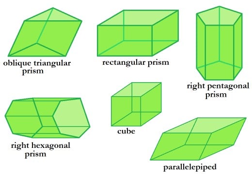 All Types Of Prisms