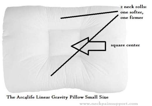 Effective Sleeping For Back and Side Sleepers If you Toss and Turn, this Pillow will still support you.   Linear Gravity Neck Pillow- Sleep on your Back and Side with this Arc4life Pillow To sleep on your back, choose one side of the pillow, and slee