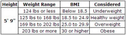 Obesity and it's effects on families