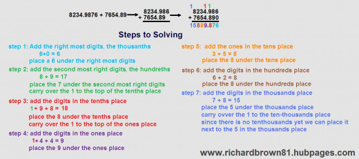 easy to follow addition, color coded 