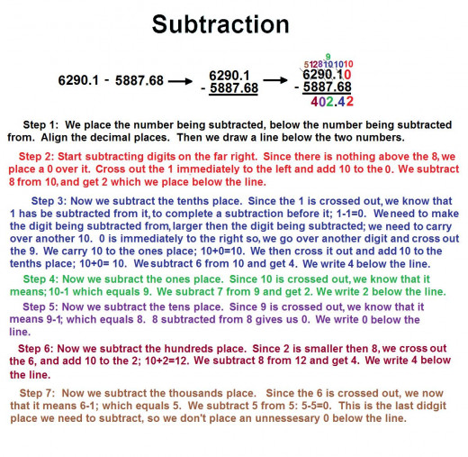 easy to follow subtraction, color coded