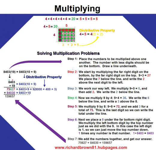 muliplying made easy, proof of chunking multiplication, color coded