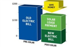 Solar lease savings