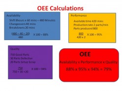 Example of Calculating your OEE