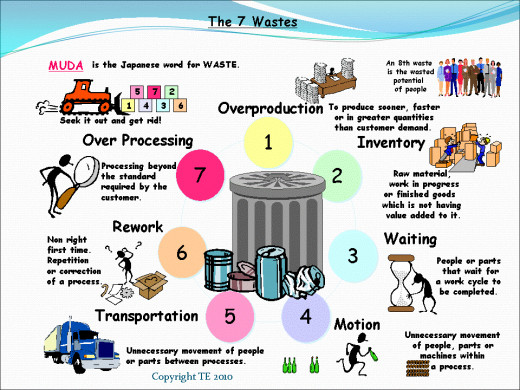 Lean Thinking is not only about removing the Seven Wastes