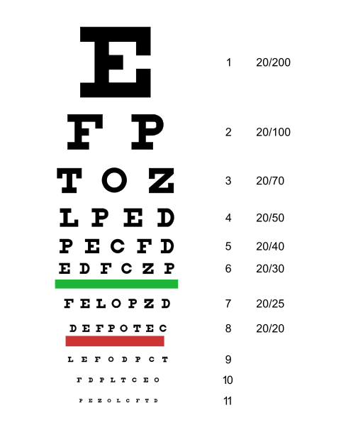 Bates Method Eye Chart