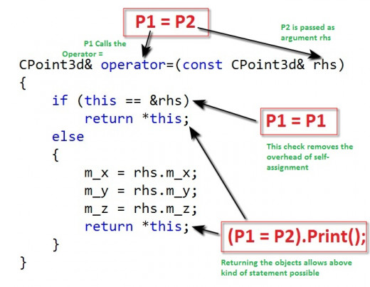 assignment operator overload c