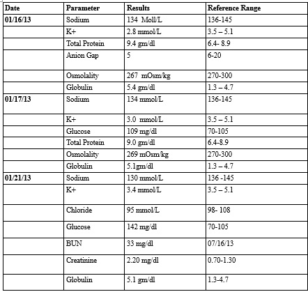 Tables of patient's clinical laboratory results above and below reference ranges while hospitalized. 