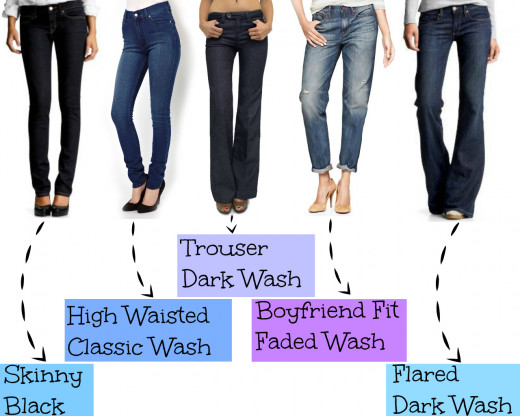 How to choose the right jeans for you