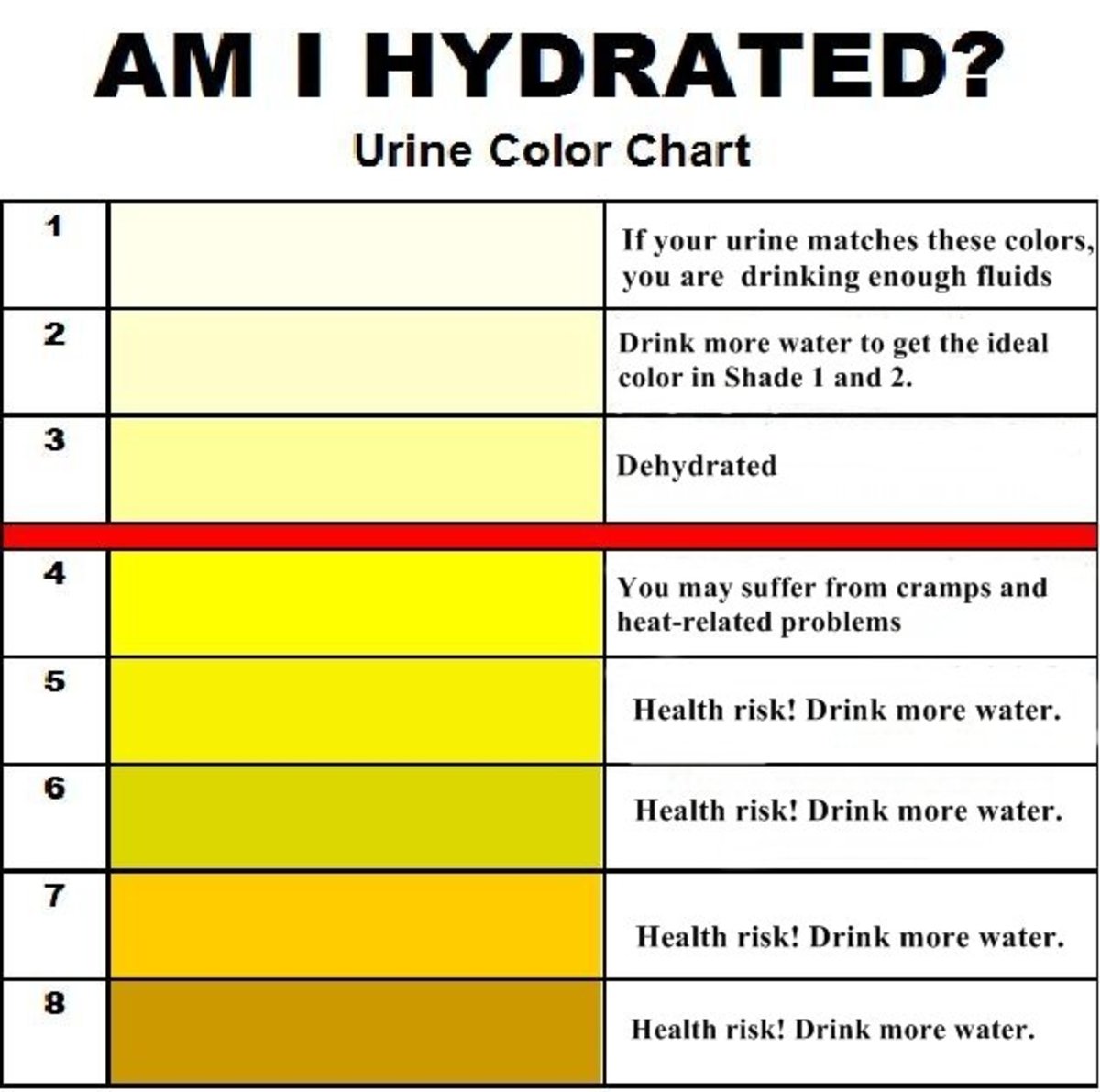 Dehydration Chart Urine Color