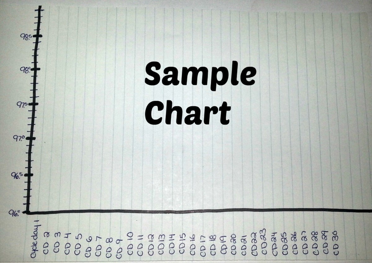 Basal Ovulation Chart Sample