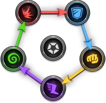 Marvel Heroes Weakness