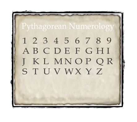 Pythagorean System of Numerology
