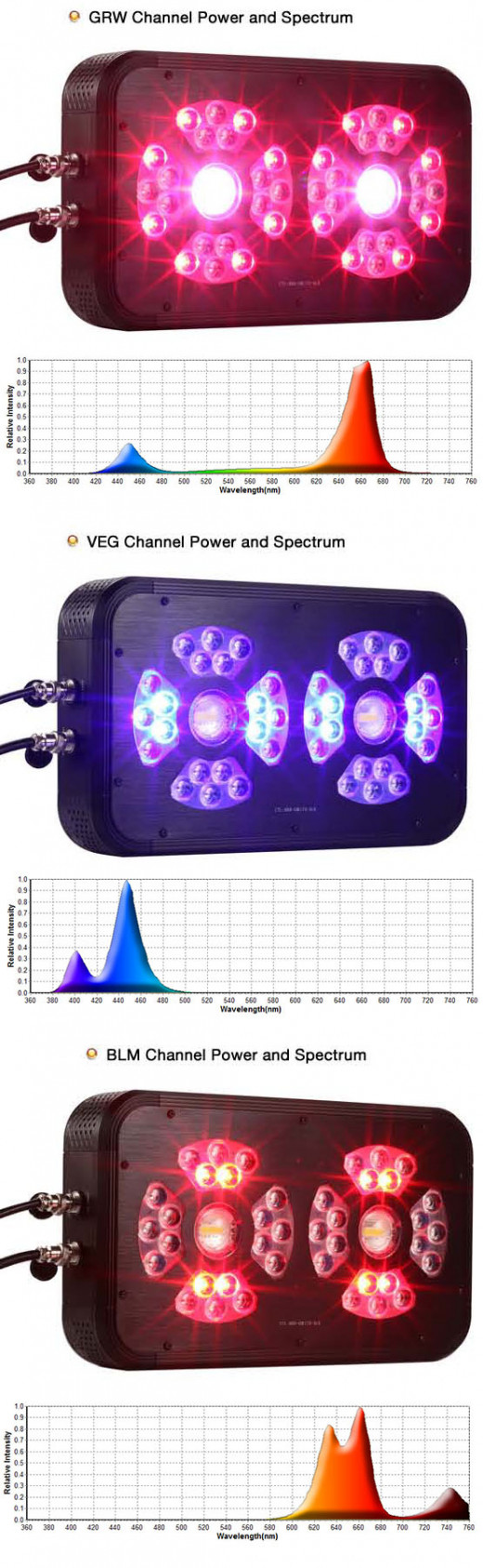 When buying an LED grow light try to choose a complete full spectrum light over one that only uses red and blue.