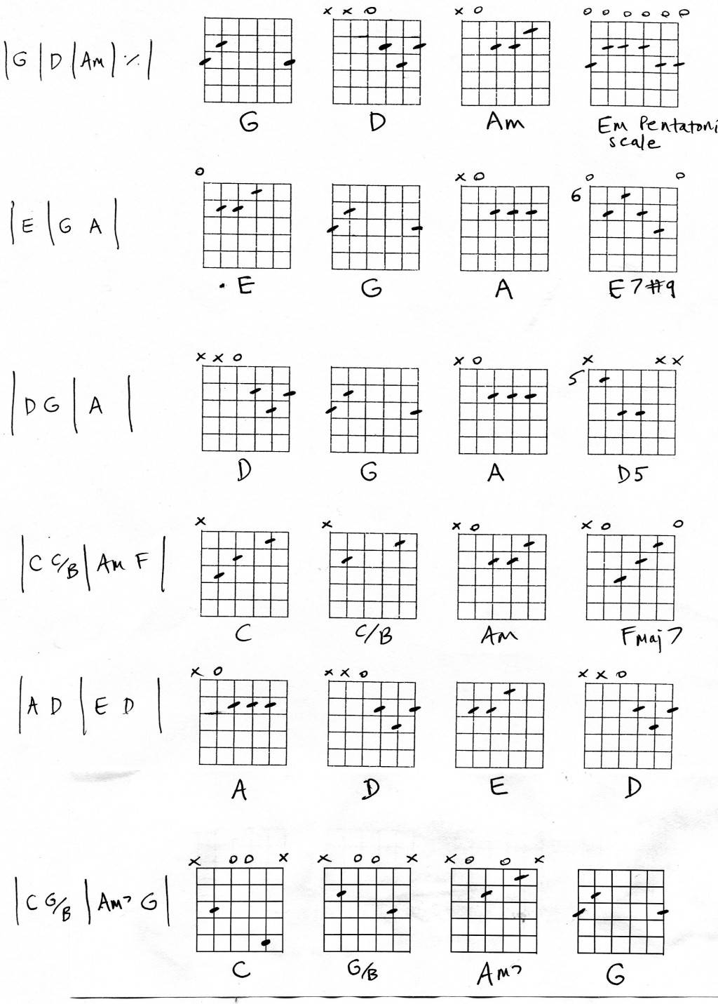 guitar-lesson-easy-songs-hubpages