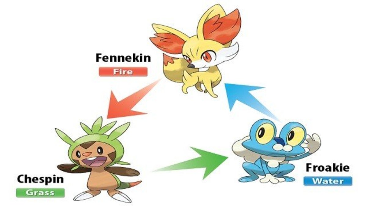 Pokemon Chespin Evolution Chart