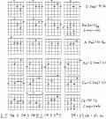 Guitar Chords Lesson, Music Theory