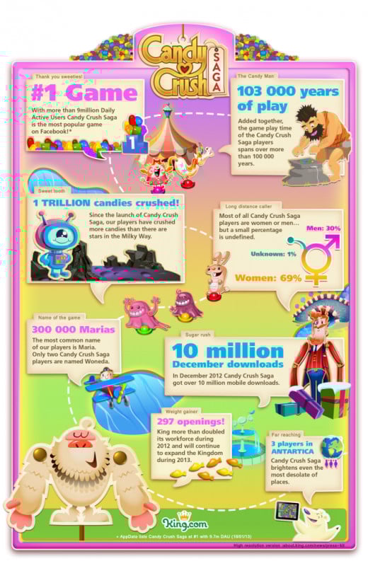 Just some of the amazing and random facts about the game