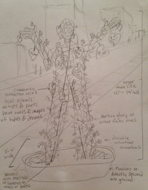 Here is a sketch of my proposal for Dream People providing some more details and possibilities.