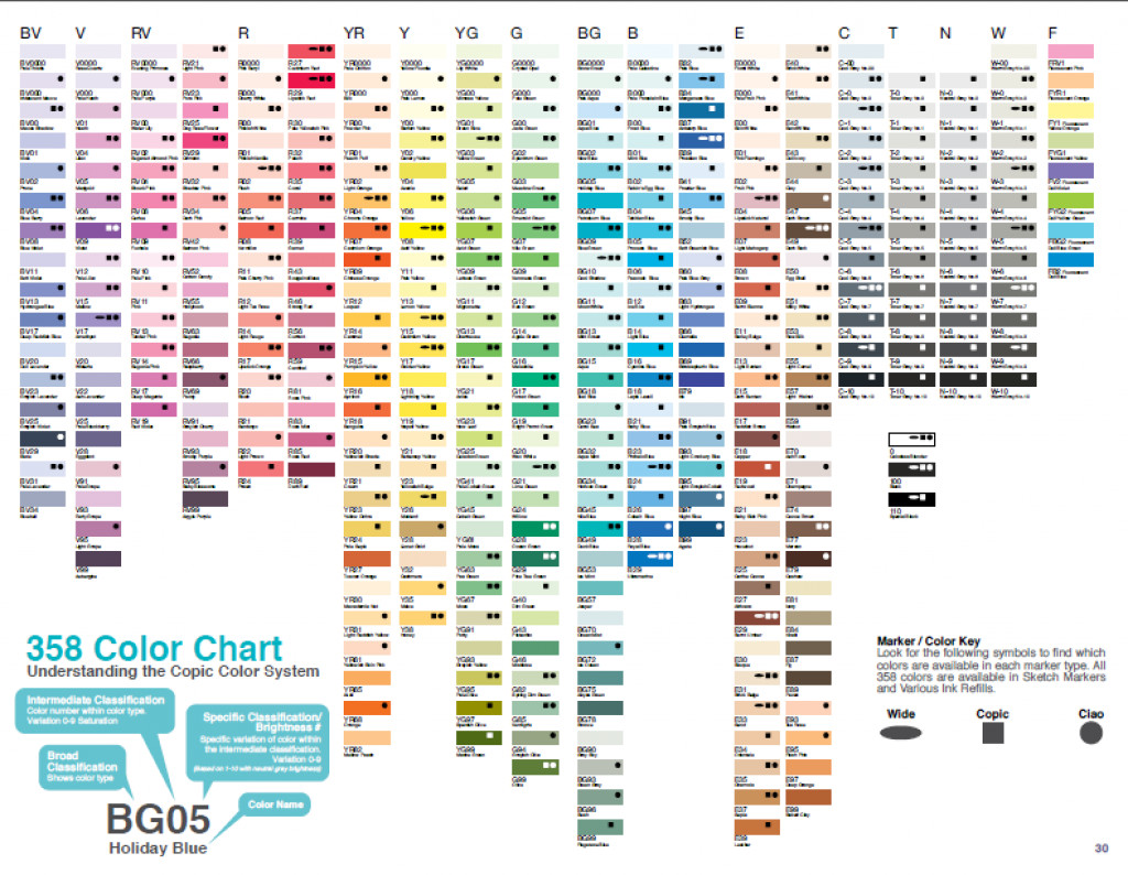 The Copic Numbering System