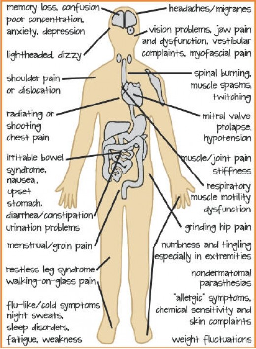 Coping with severe depression of fibromyalgia