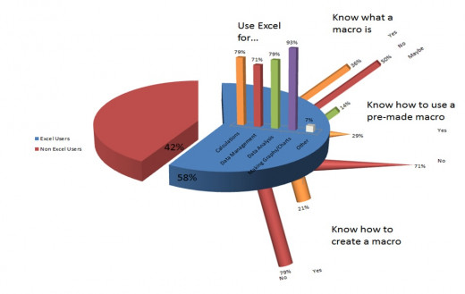 Survey Results