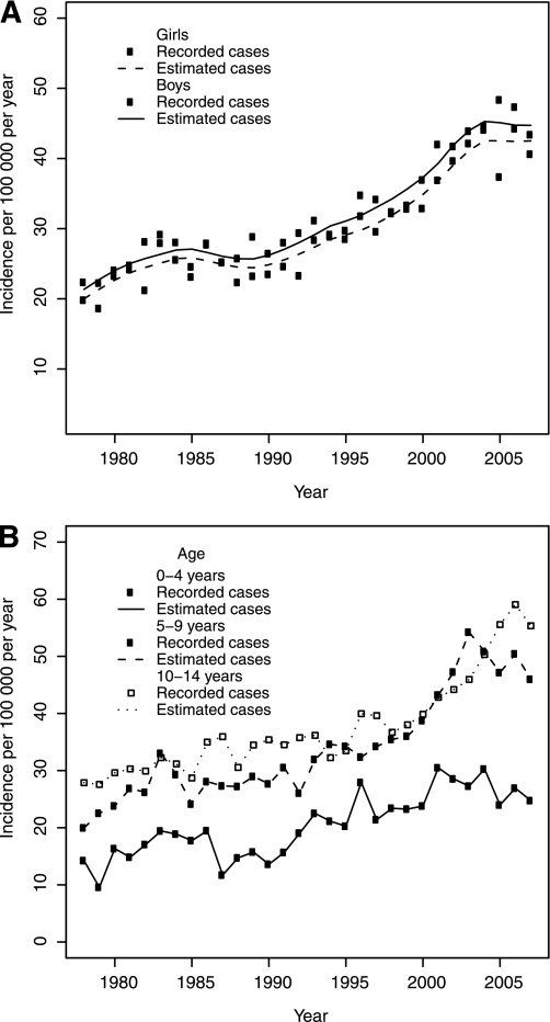 Source:  http://www.ncbi.nlm.nih.gov/pmc/articles/PMC3028358/figure/F1/