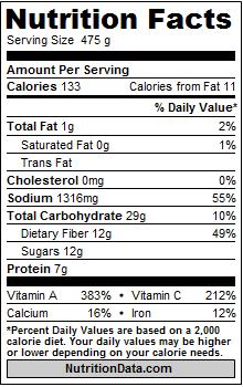 Nutrition Fact label