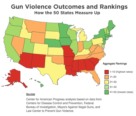 Ten states with the weakest gun laws