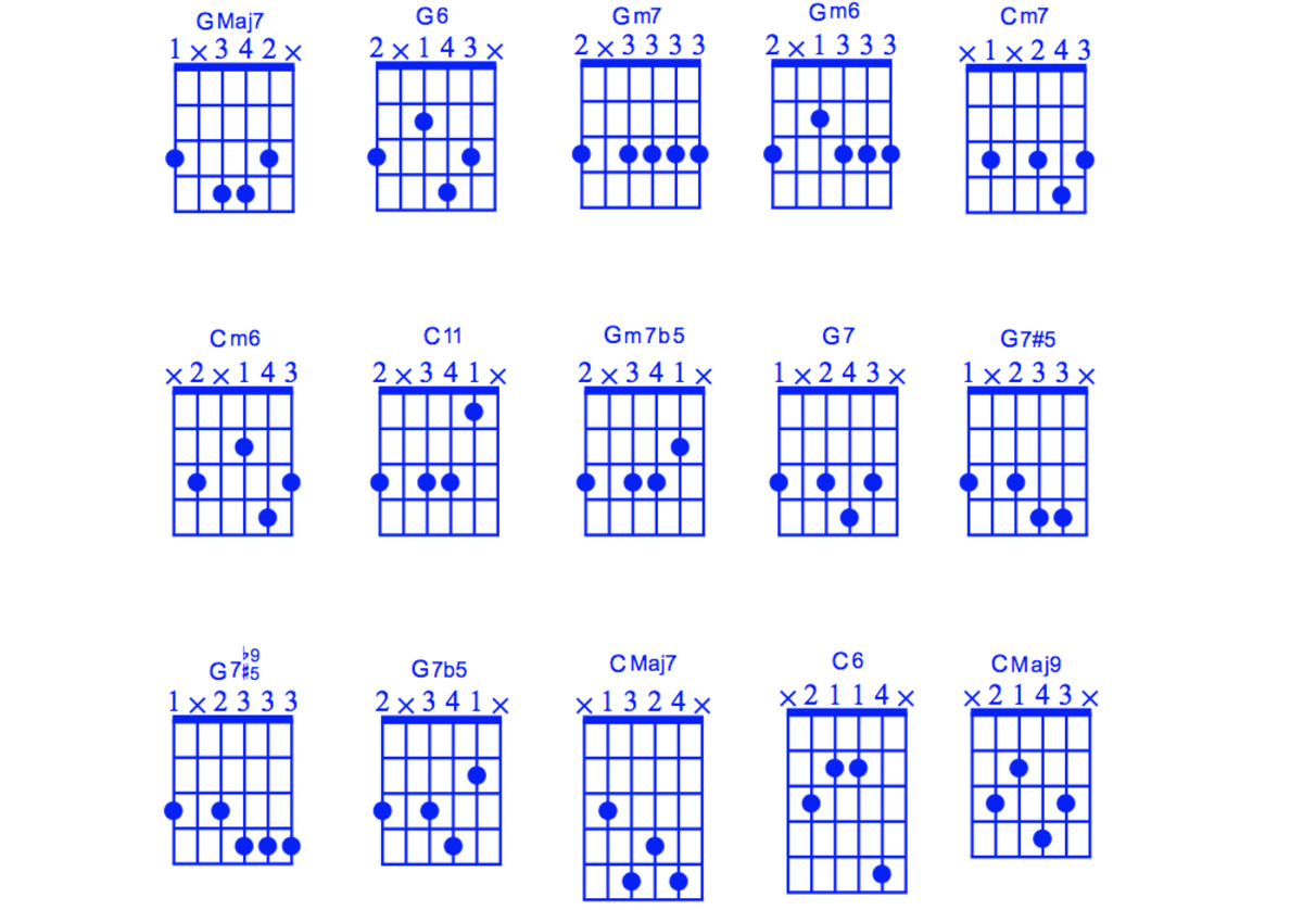 Jazz Chord Substitutions Chart