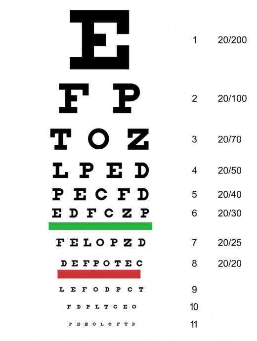 Eye chart - 20/20 vision