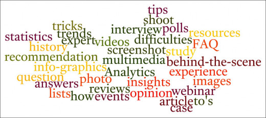 Content Ideas for Digital Marketing in 2014