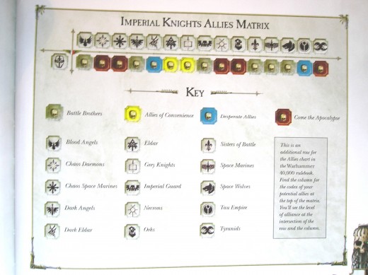 Warhammer 40k Ally Chart