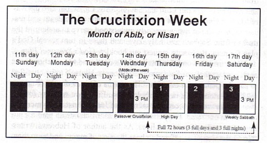 Thw Crucifixion calendar depicted.