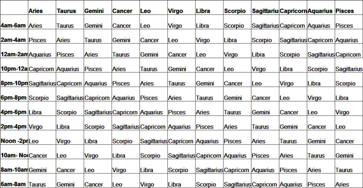 Calculate your rising sign....It may be the reason you are