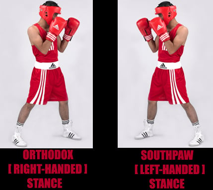 Boxing stances