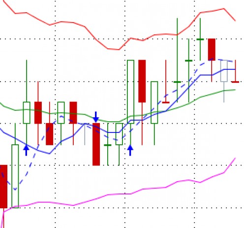The Uncertainty of Trading E-Mini S&P Futures The Uncertainty of Trading E-Mini S&P Futures