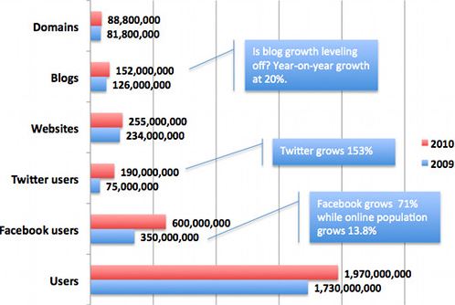via SocialMediaInfluence.com