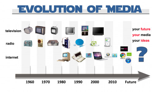 What Is The Social Impact of Electronic Media | hubpages