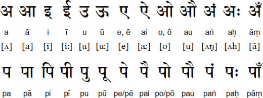 Phonetic Symbols In Nepali