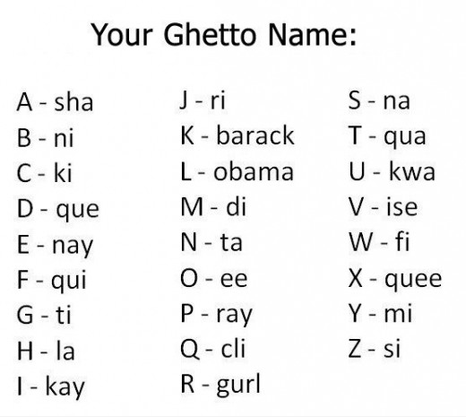 A tongue-in-cheek alphabet chart meant to help in the aid of pronouncing letters in relation to their use in the "ghetto names."