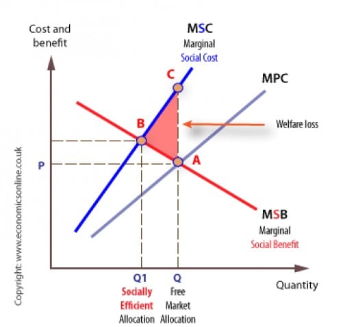 IB Economics Higher Level Revision Notes | hubpages